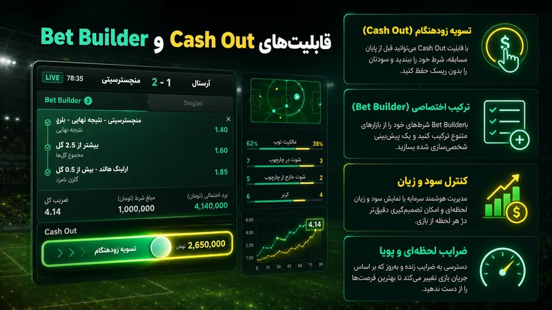 قابلیت Cash Out و Bet Builder در بت 365
