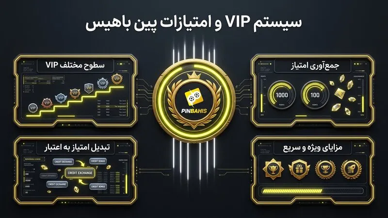 سطح VIP و امتیازهای قابل تبدیل در این سایت