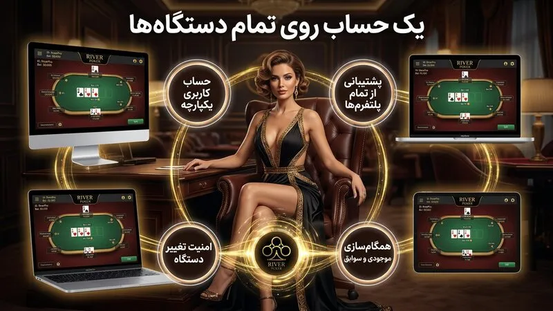 یک حساب روی موبایل، ویندوز و مک riverpoker